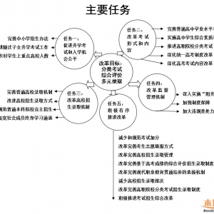 广东省发布考试招生制度改革方案中的主要任务、时间表和路线图 ... ...